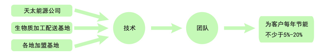 秸稈壓塊機(jī)