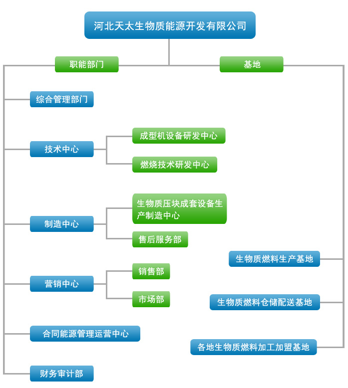 秸稈壓塊機